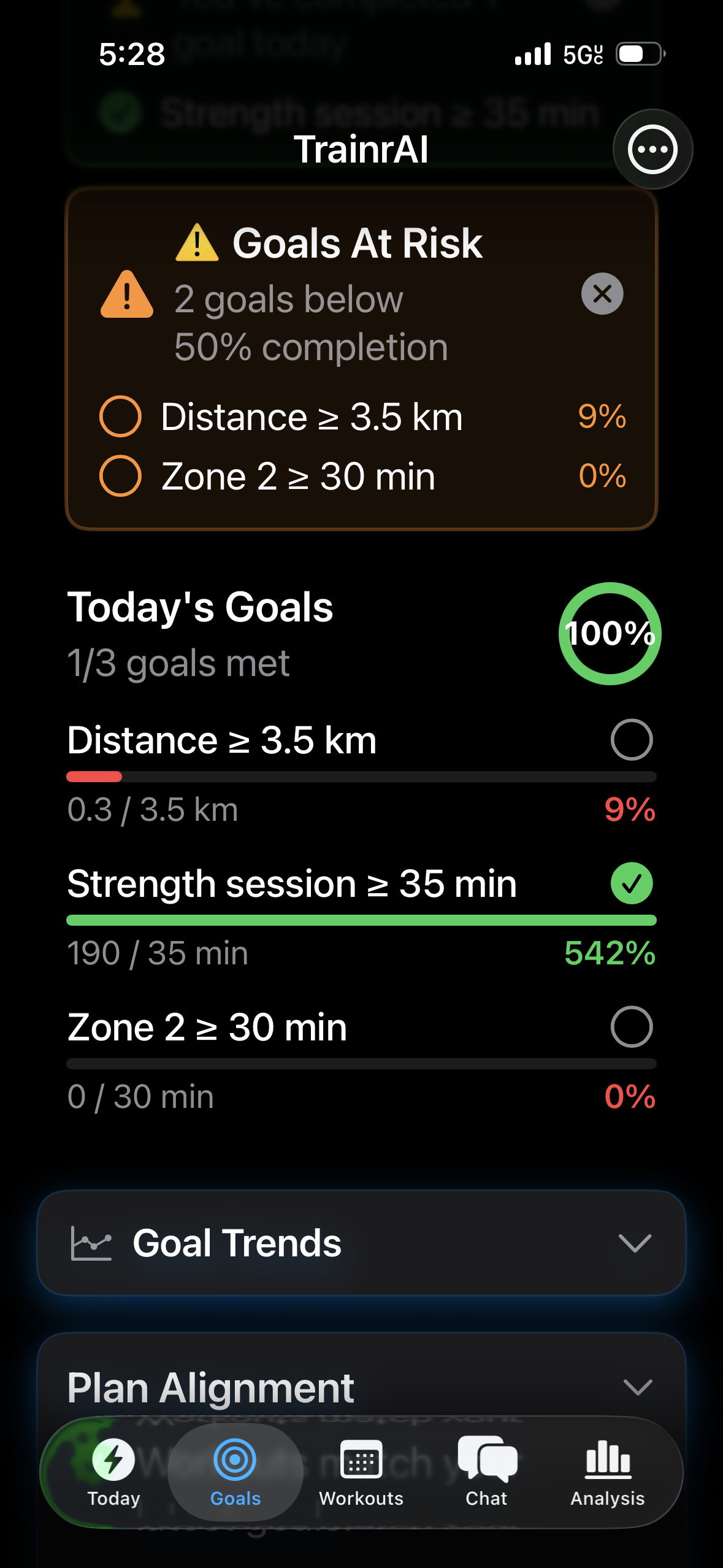 TrainrAI Goals Progress