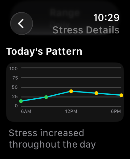 TrainrAI Watch Stress Graph